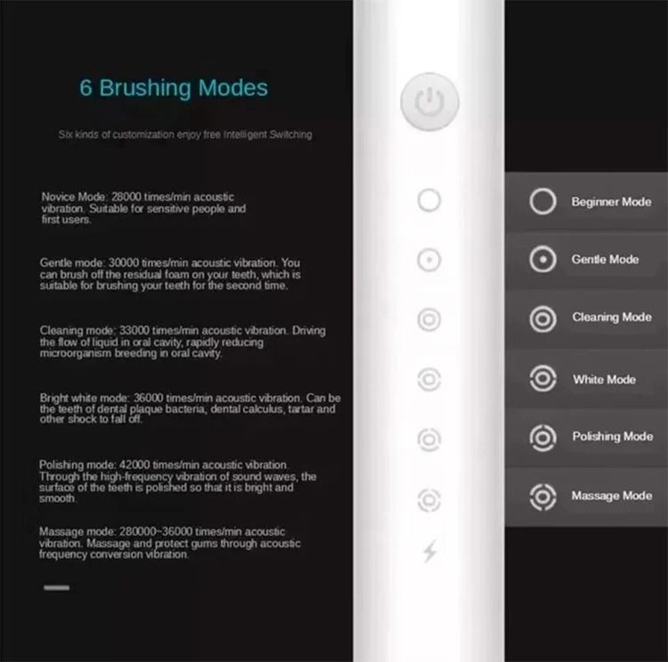 Electric Ultrasonic Toothbrush Six Speed Mode Home Soft Hair USB Charging Waterproof Adult Tooth Cleaner Automatic Couple Set-